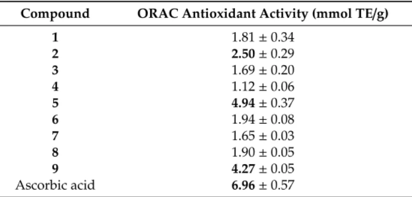 Table 2. Antioxidant activity of compounds 1–9 isolated from M. giganteus.