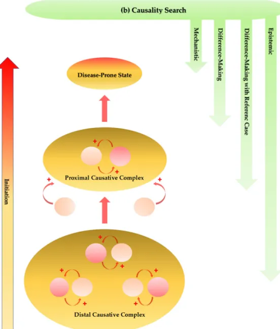 Figure 5. Presumed progression of initiation stage and approaches for causality search of multifactorial neurodegenerative diseases