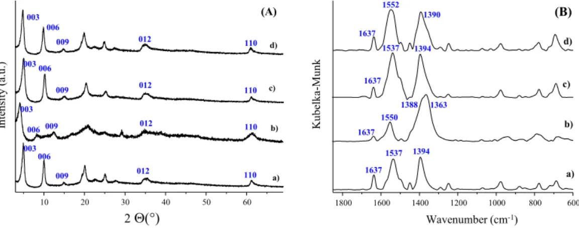 Fig. 5. The deconvoluted UVeVis absorbance spectra of the supernatant of the Mg 2 Al- Al-E-Cin LDH slurry, A: before the irradiation (there is one component only), B: after irradiation for 2 h (could be decomposed to two components).