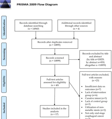 Table 5 demonstrates data extracted on outcomes analyzed in the systematic review section of our study.