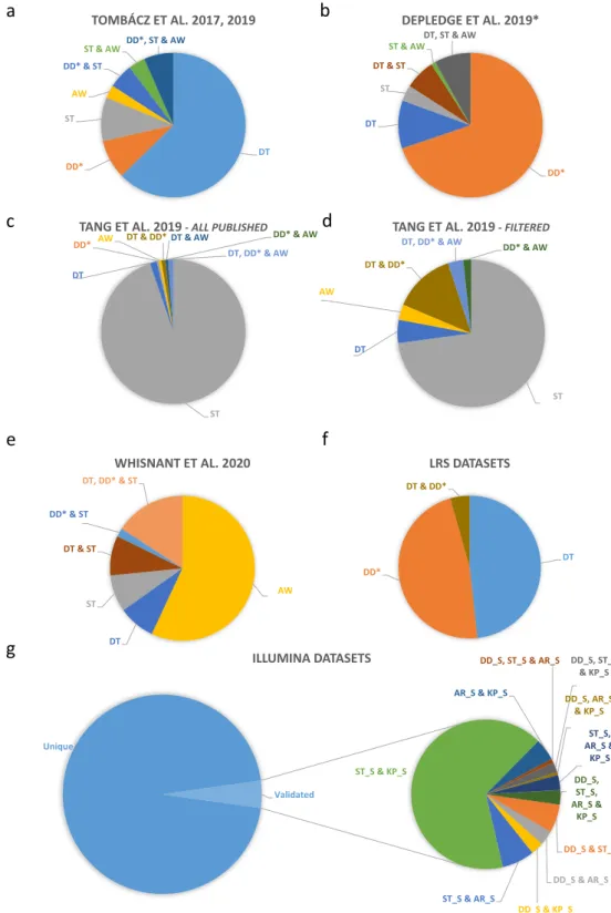 Fig. 3  Herpes simplex virus type 1 (HSV-1) introns identified using different sequencing platforms