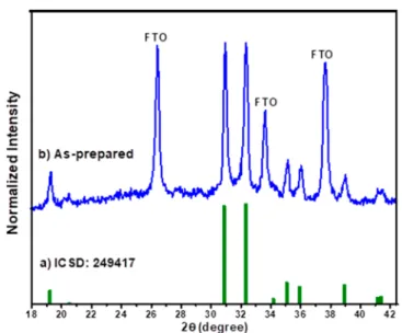 Figure 5. Laser Raman spectra of as-prepared silver vanadate samples (α-Ag 3 VO 4 , Ag 4 V 2 O 7 , and Ag x VO y )