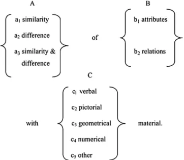 Fig. 1. De ﬁ nition of inductive reasoning (Klauer &amp; Phye, 2008, p. 87).