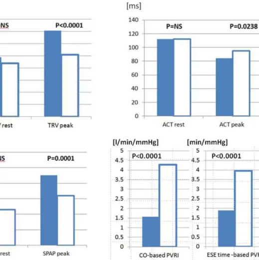 Fig. 6    The subgroup analysis- comparison between patients at risk of  PH and controls
