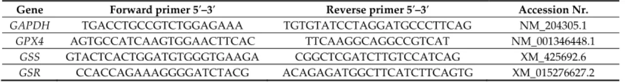 Table  3.  Dual  labelled  probes  for  target  and  endogenous  control  genes.  Minor  groove  binder‐non‐fluorescent quencher (MGB‐NFQ) quencher was used in all probes. 