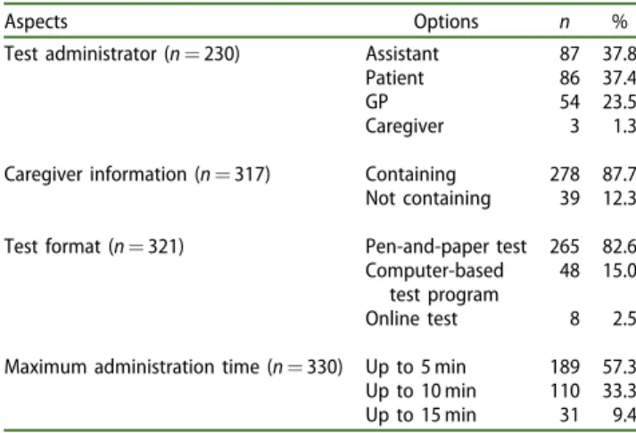 Table 5. GPs ’ ideas about an optimal cognitive screen- screen-ing tool.