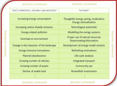Figure 2 illustrates a “cognitive map” of environmental mentoring  (in terms of sustainability and energetical innovation)