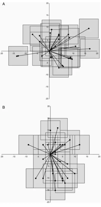 Fig. 10. Positions of the sites of maximum responsiveness in the