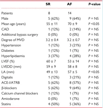 Table 1 Characteristics of surgical patients