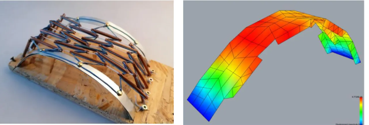 Figure 16. Displacement diagram of the finite  element analysis on the geometry of the vault 