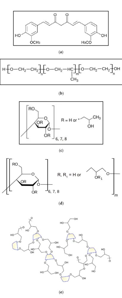Figure  1.  Chemical  structure  of  the  curcumin  (keto  form):  (a)  Pluronics;  (b)  hydroxypropyl- hydroxypropyl-cyclodextrin derivatives; (c) polyhydroxypropyl-cyclodextrins (d,e) m = 110–140