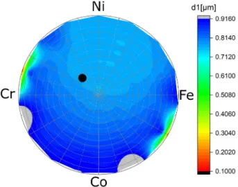 Fig. 4 shows the thickness map of the thin film obtained by XRF. The average thickness of the sample was 0.799 μm with a standard  devia-tion of 0.086 μm