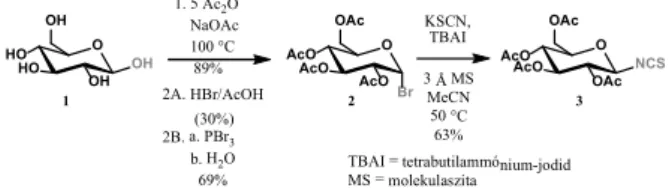 1. táblázat. A cinkona-glükóz-tiokarbamid organokatalizátor (GTU1)  alkalmazása aszimmetrikus Michael-addícióban.