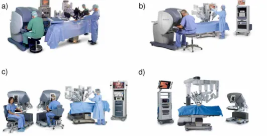 Figure 2. The 4 generations of the da Vincy Surgical System; a) da Vinci Classic,  b) da Vinci S, c) da Vinci Si and d) da Vinci Xi