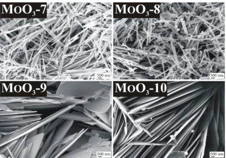Figure 3. XRD patterns of the samples synthetized in the hydrothermal reaction of AHM and HNO 3 with various additives, (a) MoO 3 -7 (CTAB, 240 °C, 3 h), (b) MoO 3 -8 (CTAB, 240 °C, 6 h), (c) MoO 3 -9  (CrCl 3 , 240 °C, 3 h), (d) MoO 3 -10 (CrCl 3 , 240 °C