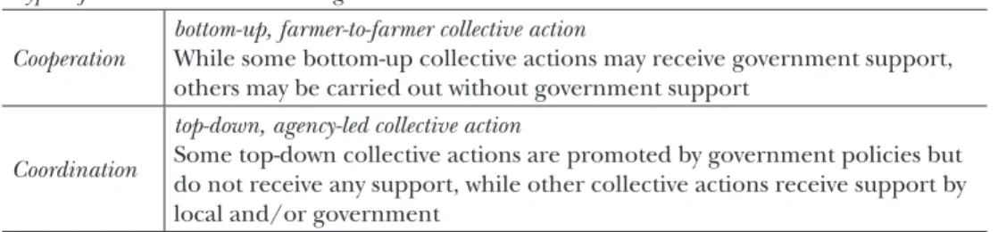 Table 1: Framework for the theory of collective action in rural development studies