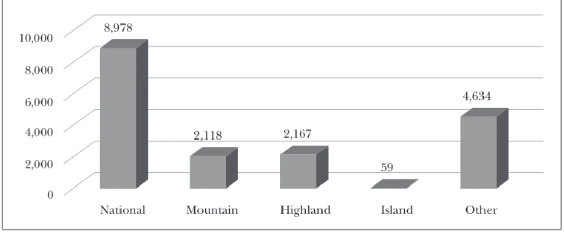 Figure 3: Communes in the national census, 2016 