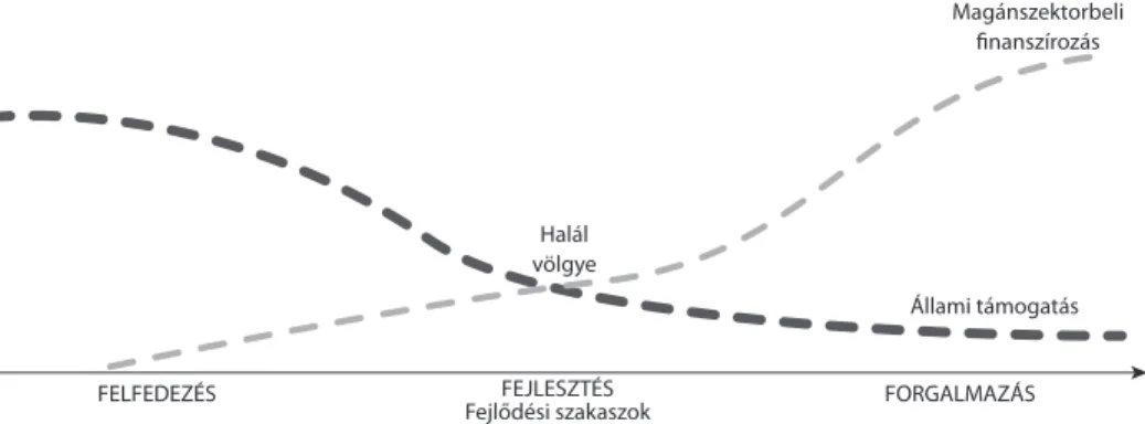 4. ábra • A kis- és középvállalkozások fejlődési útvonala és az elérhető állami/