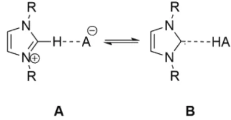 6. Ábra. Az EMIM-Ac katalizálta benzoin-kondenzáció (2), melyben új  CC kötés jön létre.