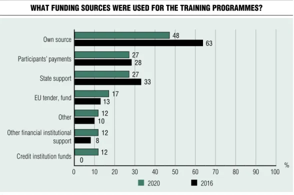 Figure 7 participaNtS iN publicly aNd NoN-publicly fuNded traiNiNg (perSoNS)
