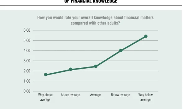 Figure 8 The relaTionship of The financial vulnerabiliTy index and The raTing  