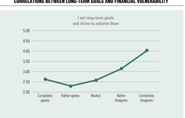 Table 2 correlaTions beTween savings formed To achieve goals  