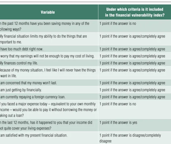 Table 1 The variables included in The financial vulnerabiliTy index  