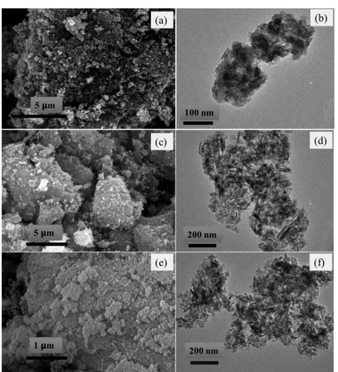 Fig. S5e (ESI†) presents the diﬀerential scanning calori- calori-metric results of the samples