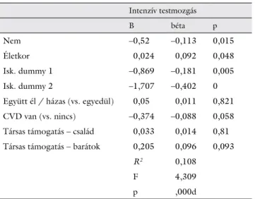 3. táblázat A dohányzás összefüggései logisztikus regressziós modellben Dohányzás B OR 95% CI p Nem  0,118 1,125 0,672 1,883 0,653 Életkor  0,001 1,001 0,973 1,031 0,922 Isk