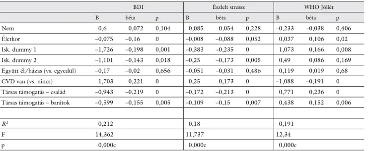 4. táblázat A mentális egészség mutatóinak összefüggései regressziós modellben