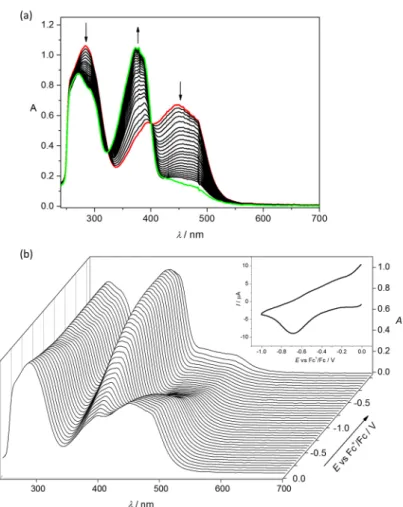 Figure 6. In situ UV–Vis spectroelectrochemistry for 2 in DMSO/n-Bu 4 NPF 6  (scan rate of 10 mV s −1 ,  Pt-microstructured honeycomb working electrode): (a) Evolution of UV−Vis spectra in 2D projection  in the forward scan; (b) UV–Vis spectra detected sim
