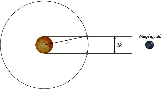 4. ábra: Személetes képet mutat a bolygó keringési síkjának elhelyezkedéséről. 