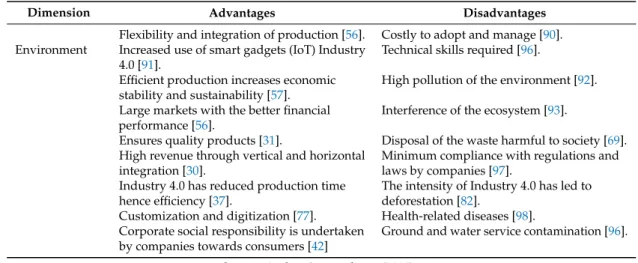 Table 9. Industry 4.0 and environmental sustainability pros and cons.