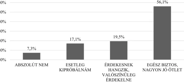 9. ábra: A válaszadók megoszlása egy új termékinformációs rendszer használatának  hajlandósága alapján (%) 