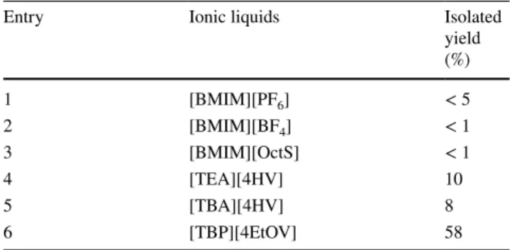 Table 1    Palladium-catalyzed Hiyama coupling reactions of iodoben- iodoben-zene (1a) and triethoxyphenylsilane (2a)