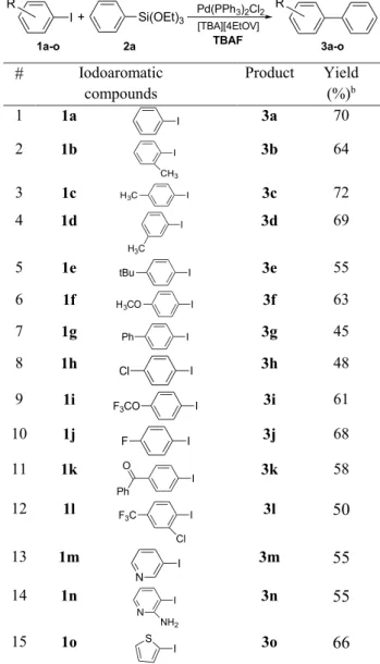 Table 3    Palladium-catalyzed Hiyama coupling reactions of iodoaro- iodoaro-matic compounds with  triethoxyphenylsilane a