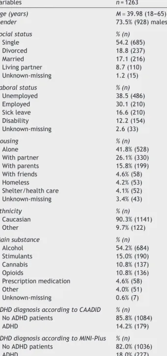 Table 1 Sociodemographic and clinical characteristics.