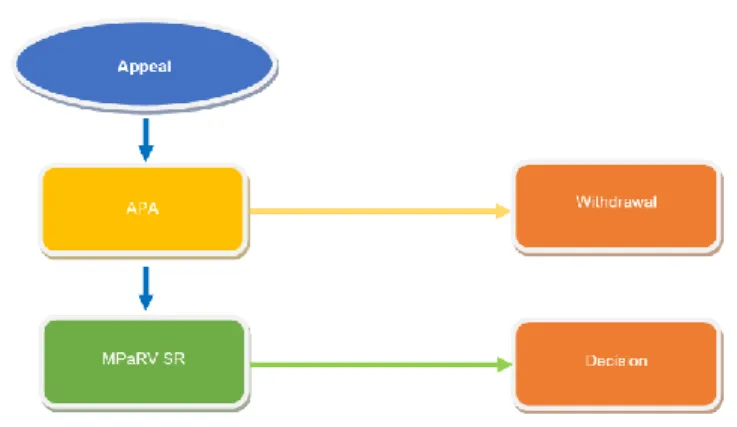 Fig. 3: The system of proceeding on aid in accordance with  the AoPS. Source: own based on the AoPS