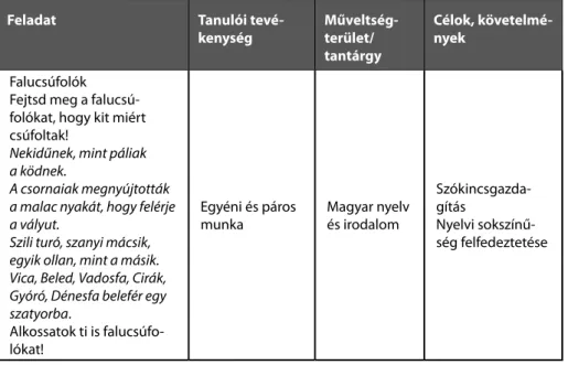 7. táblázat: Névcsúfolók, falucsúfolók