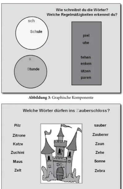 Abbildung 4: Phonetische Komponente