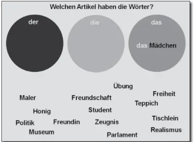 Abbildung 6: Kombinatorische Komponente