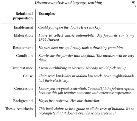 Table 3: Summary of relational propositions