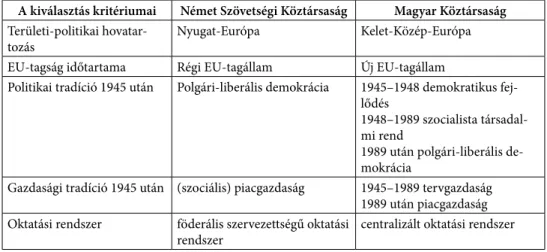 2. táblázat. A vizsgált országok kiválasztásának szempontjai