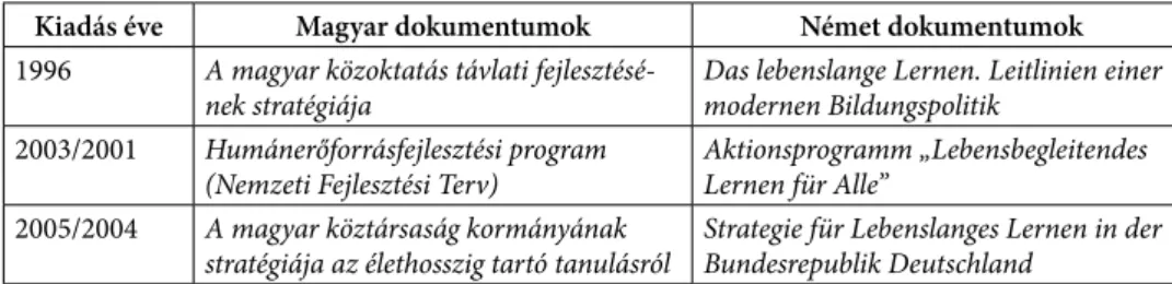 3. táblázat. A vizsgált magyar és német oktatáspolitikai dokumentumok   az élethosszig tartó tanulásról