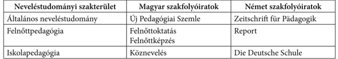 4. táblázat. A vizsgált magyar és német szakfolyóiratok