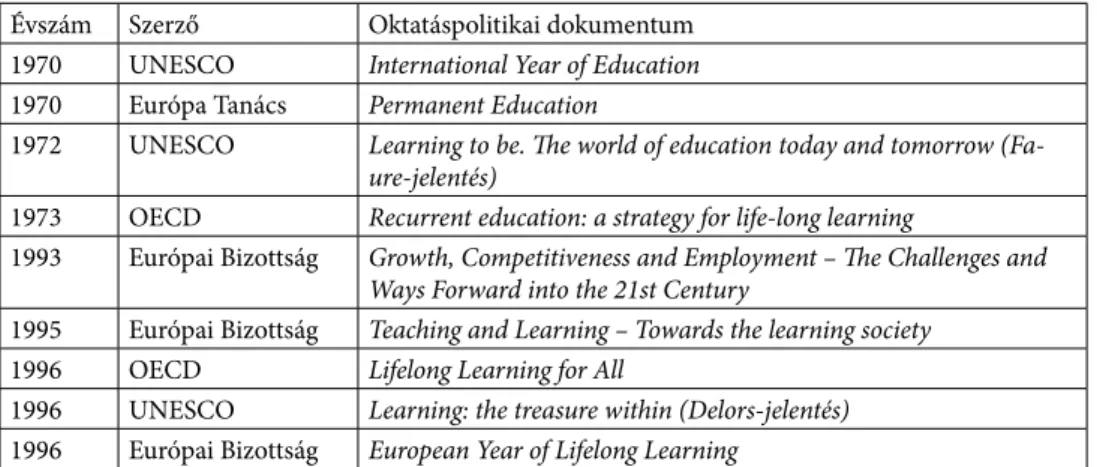 5. táblázat. Az „élethosszig tartó tanuláshoz köthető legfontosabb nemzetközi  oktatáspolitikai koncepciók 1996-ig