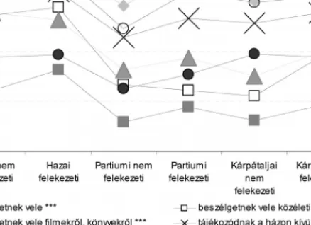 20. ábra. A szülői törődés a középiskolai évek alatt (százalék)