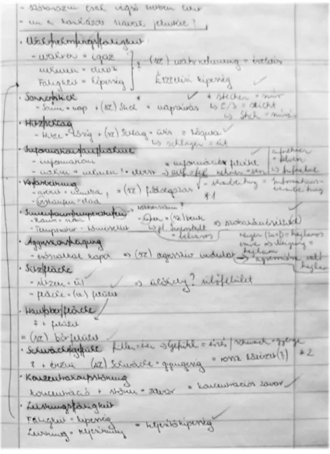 Abb. 4: Kommentierte Wortliste zu den Komposita des  bearbeiteten Textes (aus einem Lerntagebuch) 