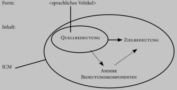 Abb. 1: Die metonymische Basisrelation 15 (adaptiert nach Panther 2005: 358)