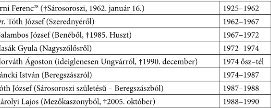1. táblázat: A Sárosoroszi római katolikus egyházközség lelkipásztorainak névsora  1944–90 között 27